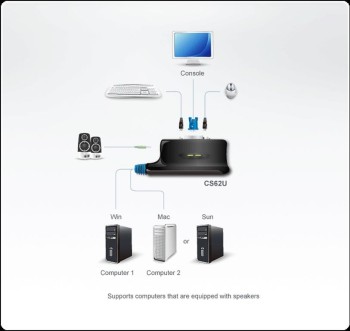 ATEN CONMUTADOR KVM CON CABLE VGA/AUDIO USB DE 2 PUERTOS