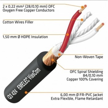 CONEXIÓN XLR MACHO - HEMBRA 1M