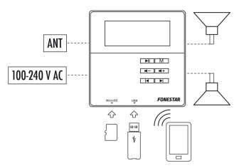 FONESTAR KIT DE SONIDO CON BLUETOOTH