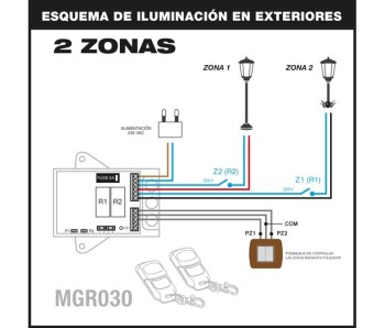 KIT RECEPTOR + 2 EMISORES 230V